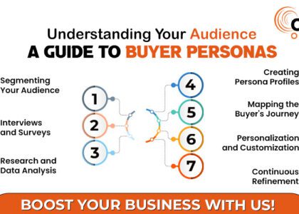 Illustration of a team developing a buyer persona strategy for digital marketing agencies.