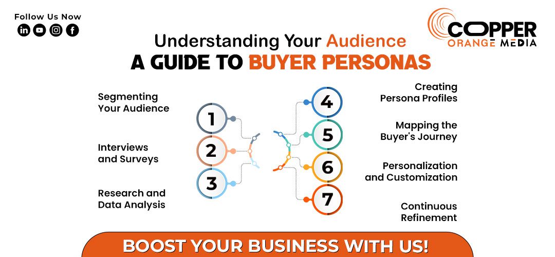 Illustration of a team developing a buyer persona strategy for digital marketing agencies.